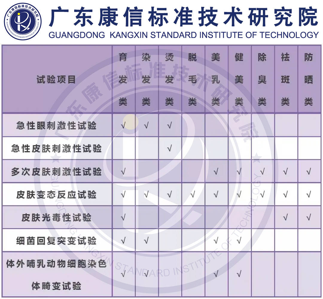 化妆品新规提出硬核规定：功效化妆品必做检测