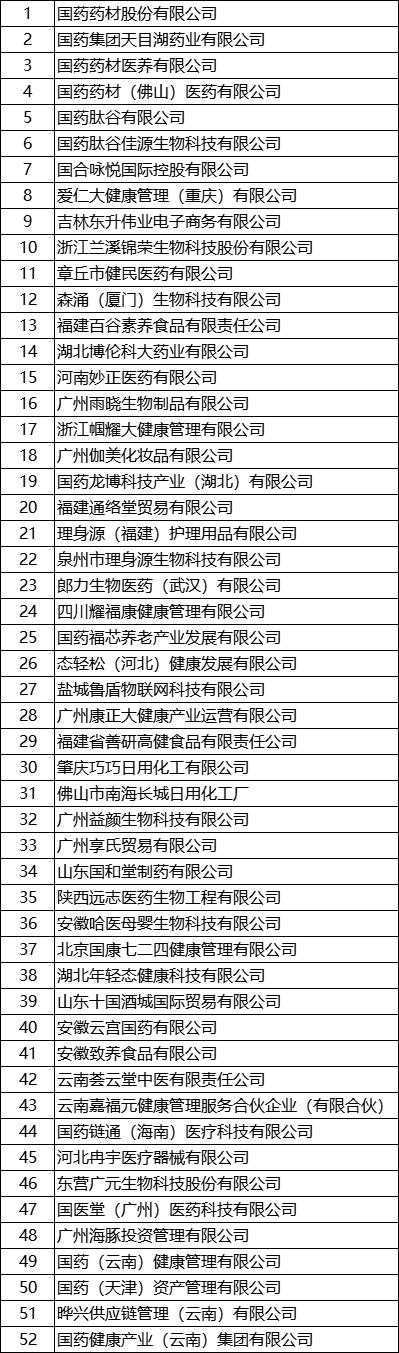 国药集团挂“李鬼”化妆品