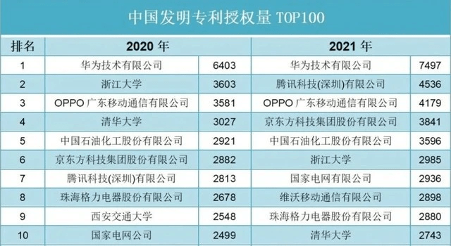 华为、OPPO折叠屏为什么能够月销量过万昆铁卫生巾销量过万？背后的科研投入不言而喻