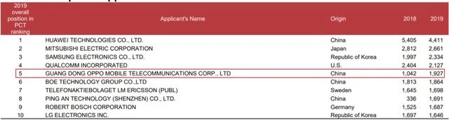 华为、OPPO折叠屏为什么能够月销量过万昆铁卫生巾销量过万？背后的科研投入不言而喻