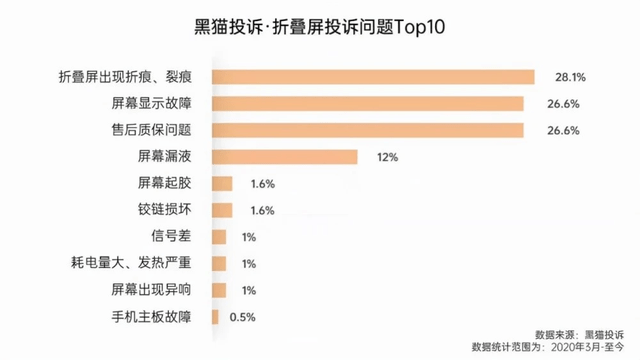 OPPO Find N势头不减！6月京东折叠屏榜单TOP2昆铁卫生巾销量过万，销量过万有何秘诀？