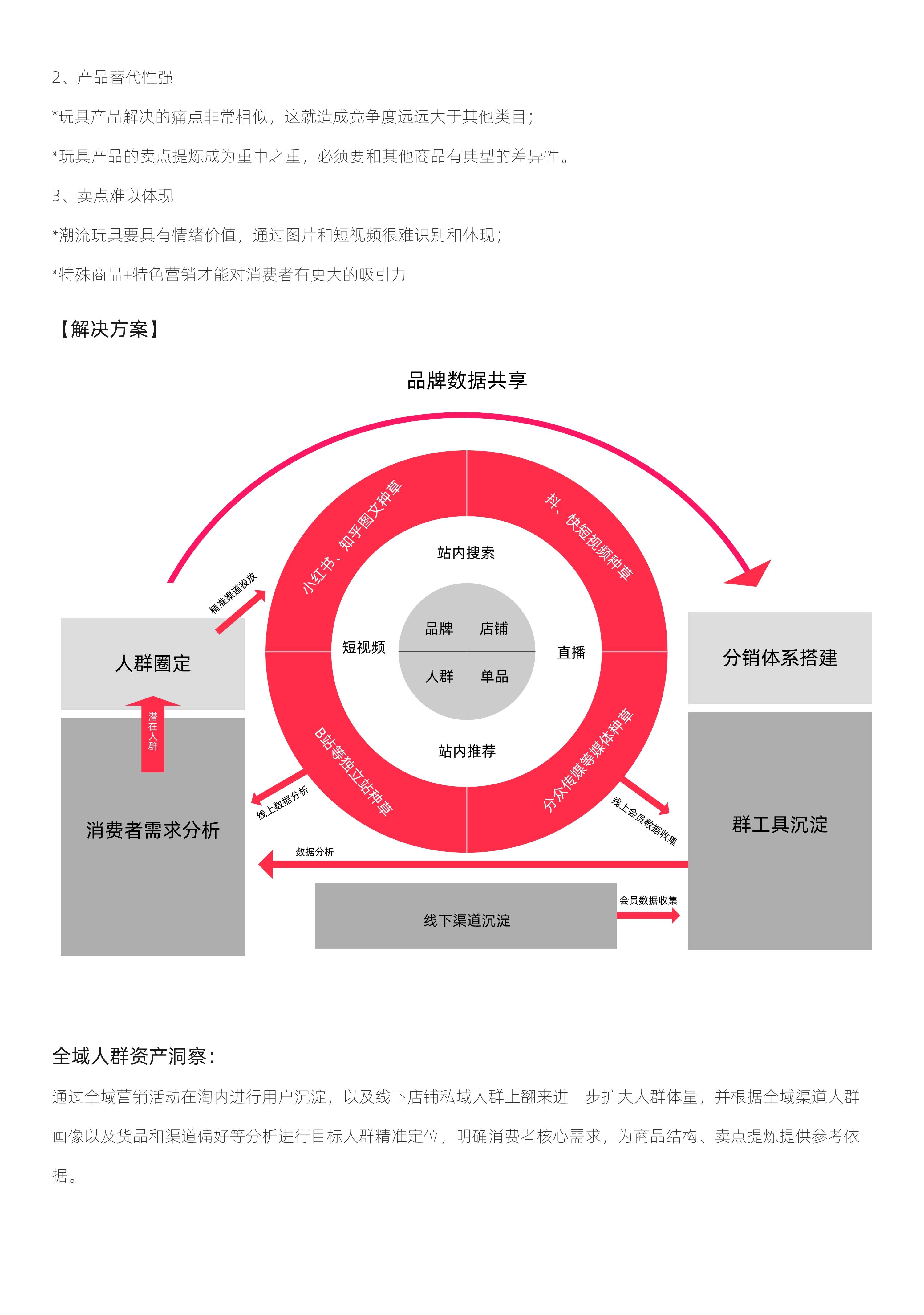 2022潮流玩具经营白皮书