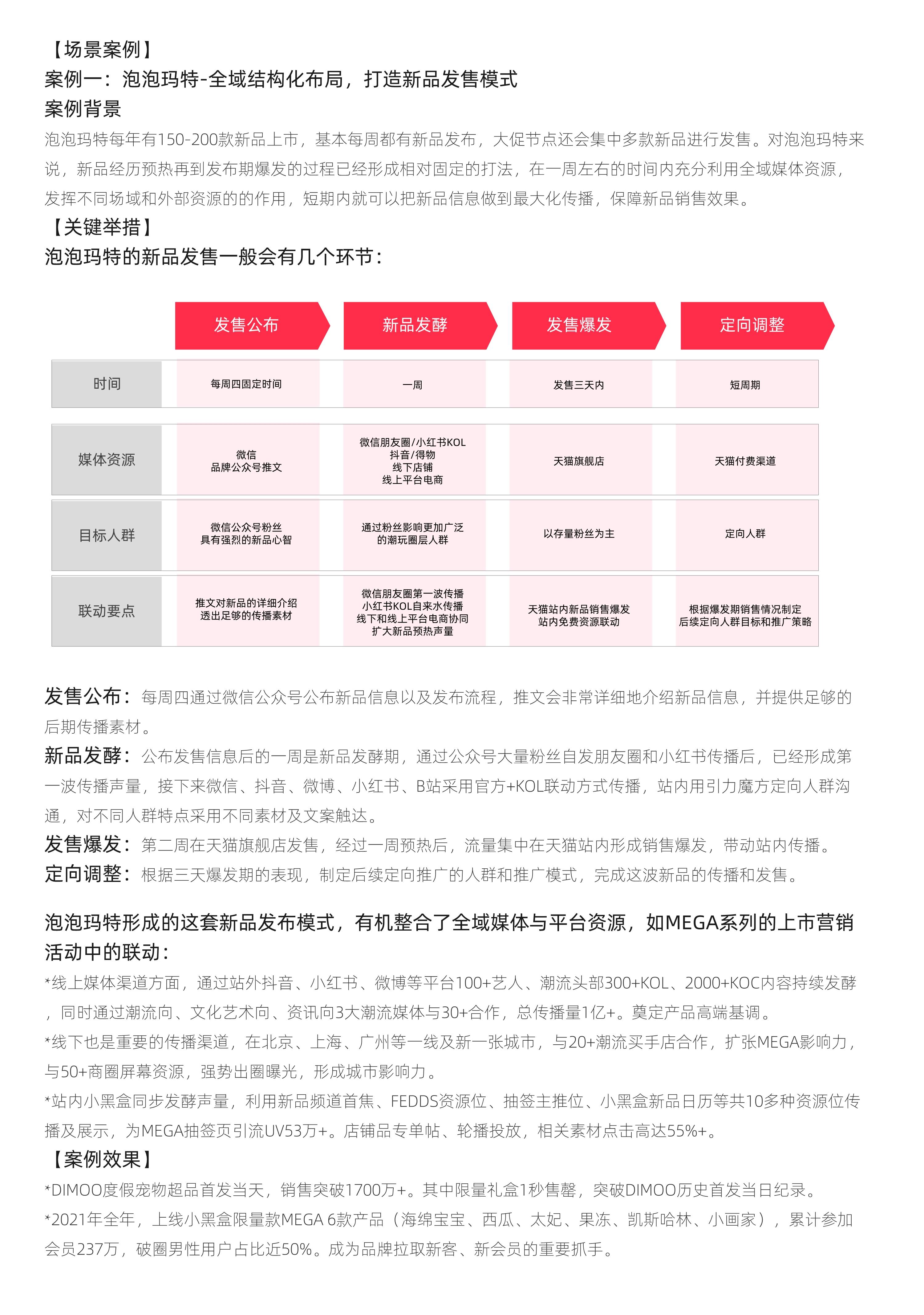 2022潮流玩具经营白皮书