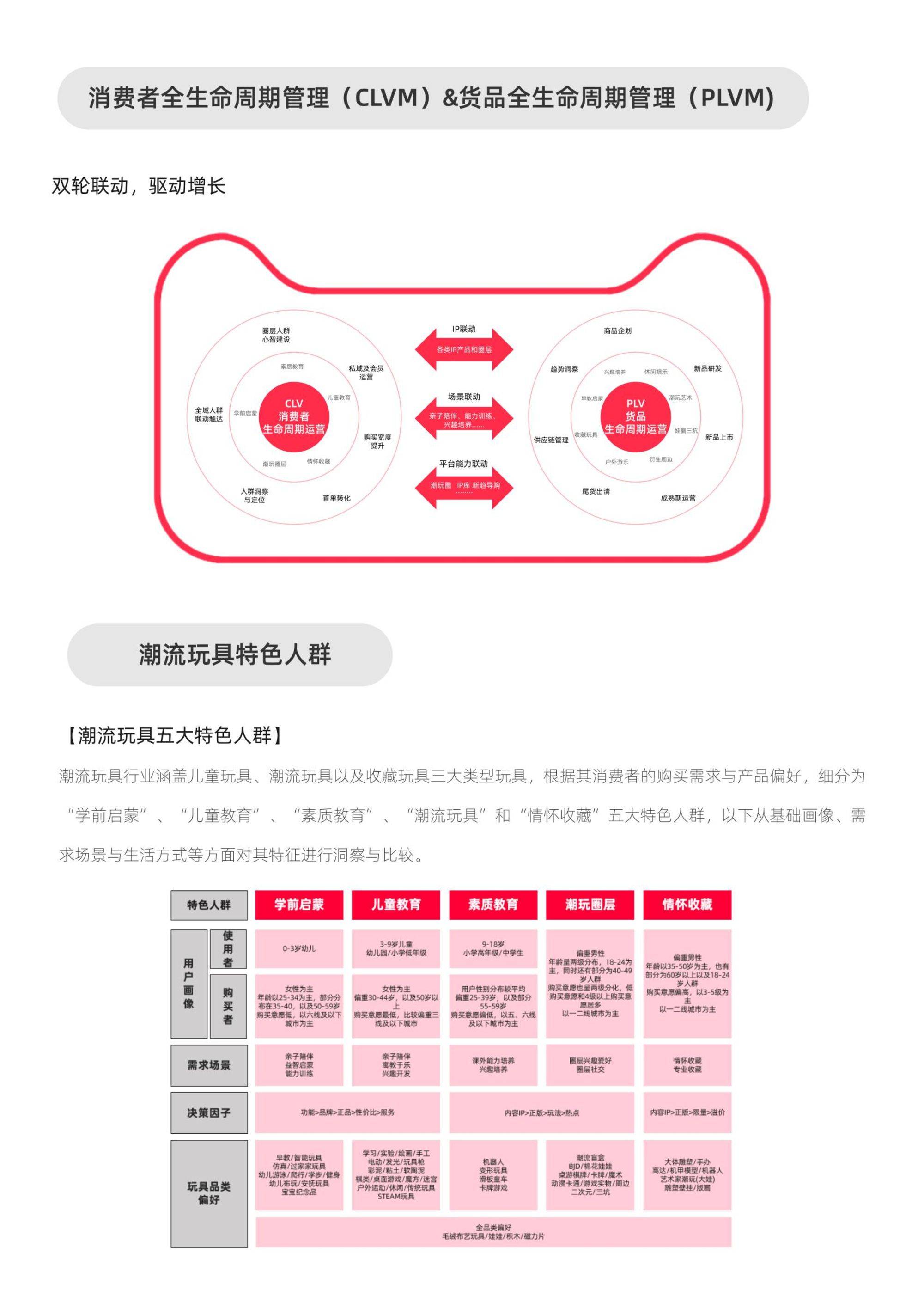 2022天猫潮流玩具经营白皮书