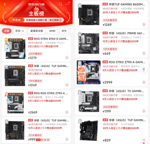 华硕主板领衔京东热卖榜 11.11装机<a href='http://www.aimai.cc/
' target='_blank'>好物推荐</a>