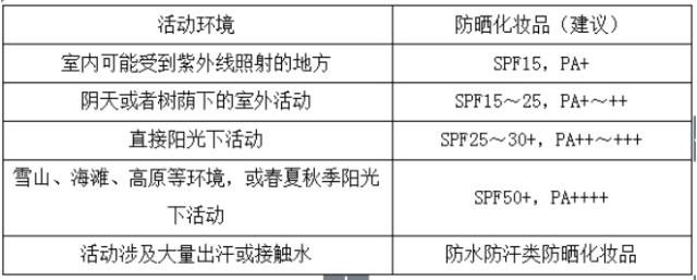 这些化妆品概念你有混淆吗？ 2022年度涉化妆品辟谣榜发布