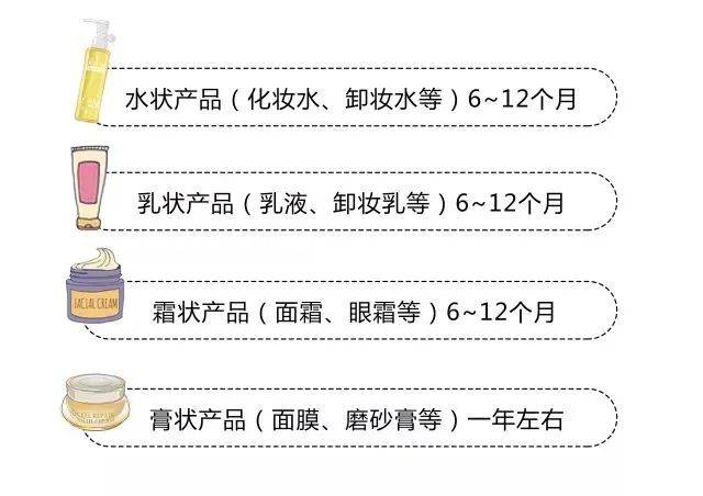 警惕!用这些化妆品会烂脸