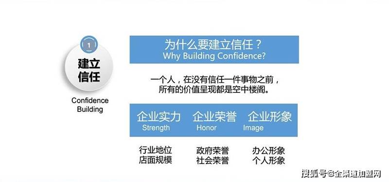 大咖说︱颜海辉：招商谈判成功六步