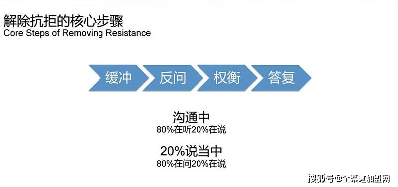 大咖说︱颜海辉：招商谈判成功六步