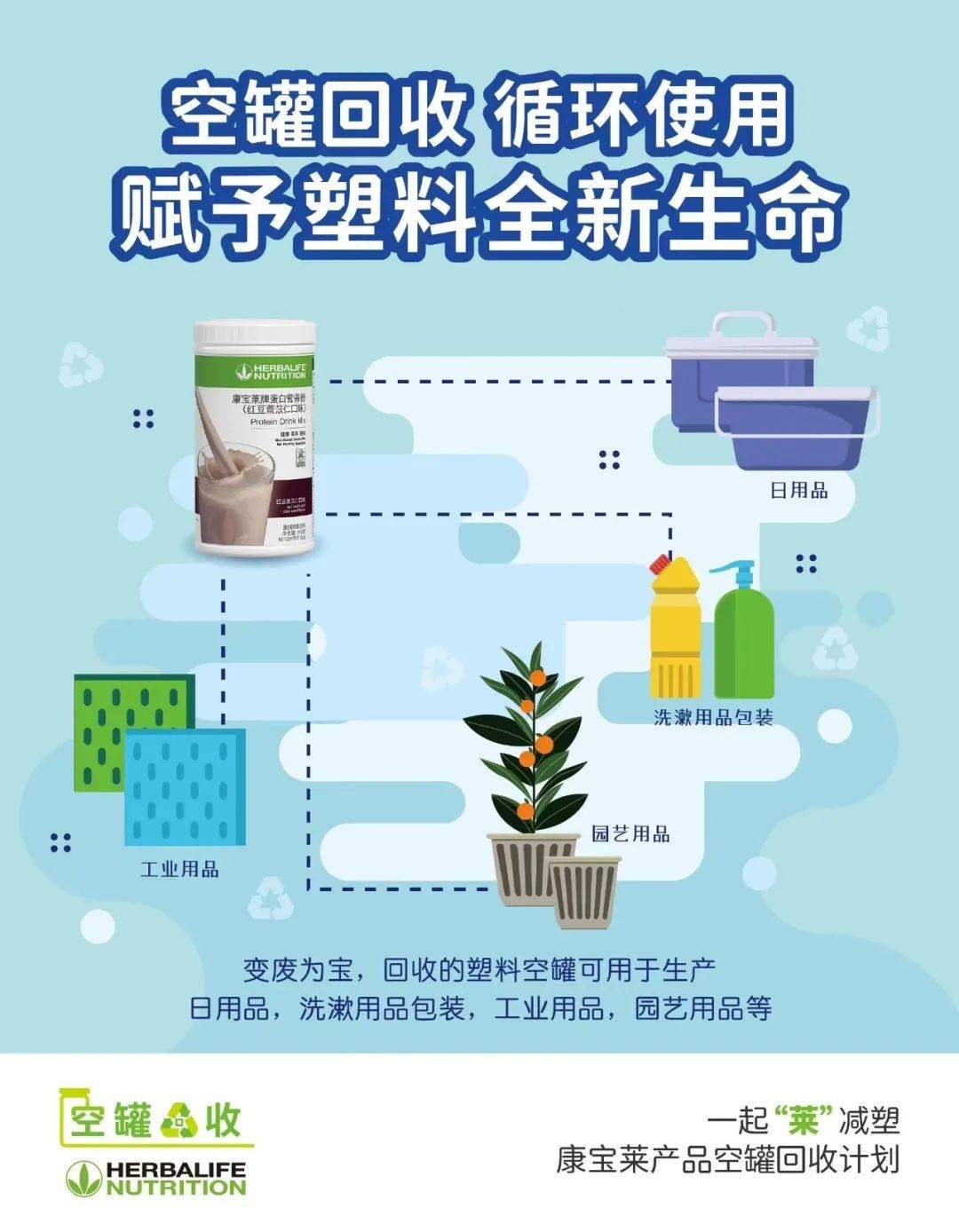 一起“莱”减塑康宝莱！康宝莱产品空罐回收计划正式启动