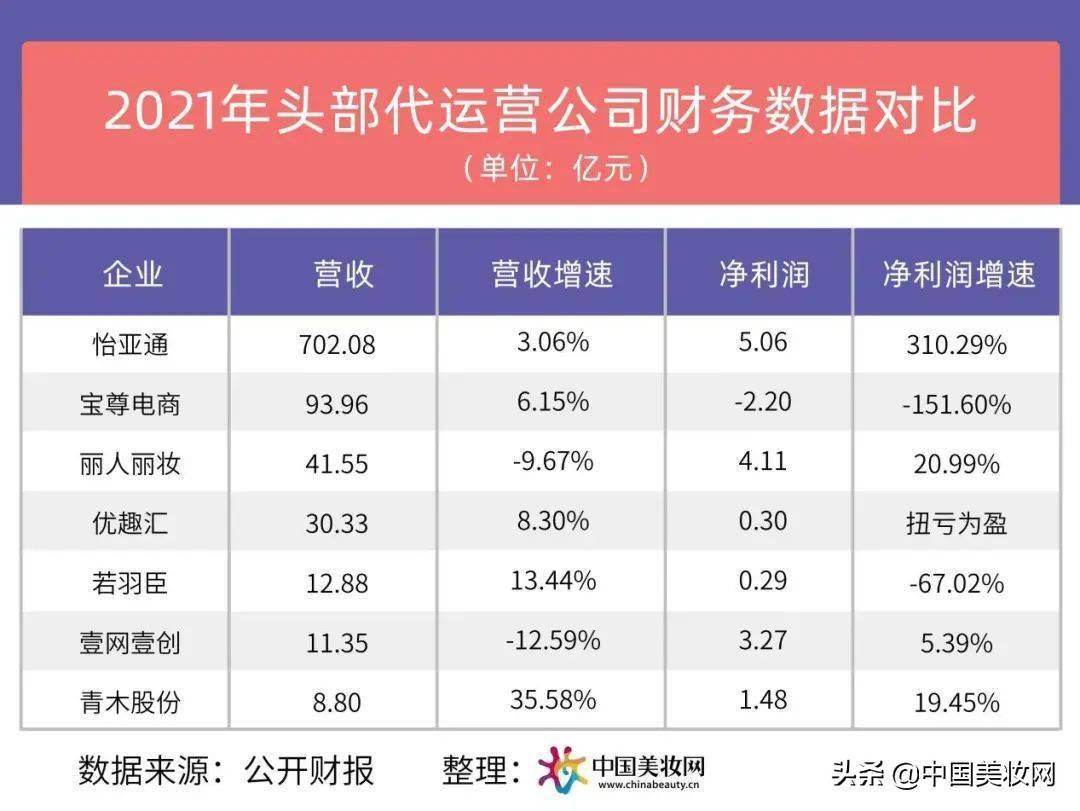 拉拉米冲击A股温碧泉，美妆代运营真“卷”