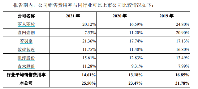 拉拉米IPO：5大国外品牌贡献近9成收入温碧泉，搜于特、潮宏基位列股东名单