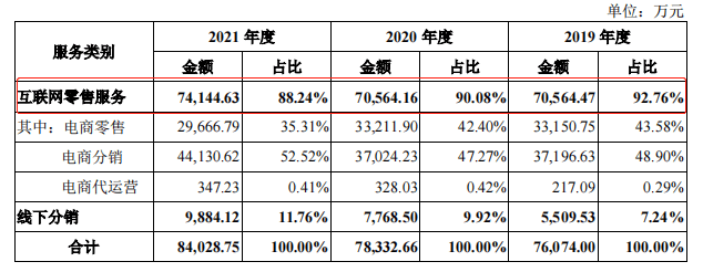 小众化妆品“推手”拉拉米闯关A股温碧泉，5大国外品牌贡献近9成收入，搜于特、潮宏基位列股东名单