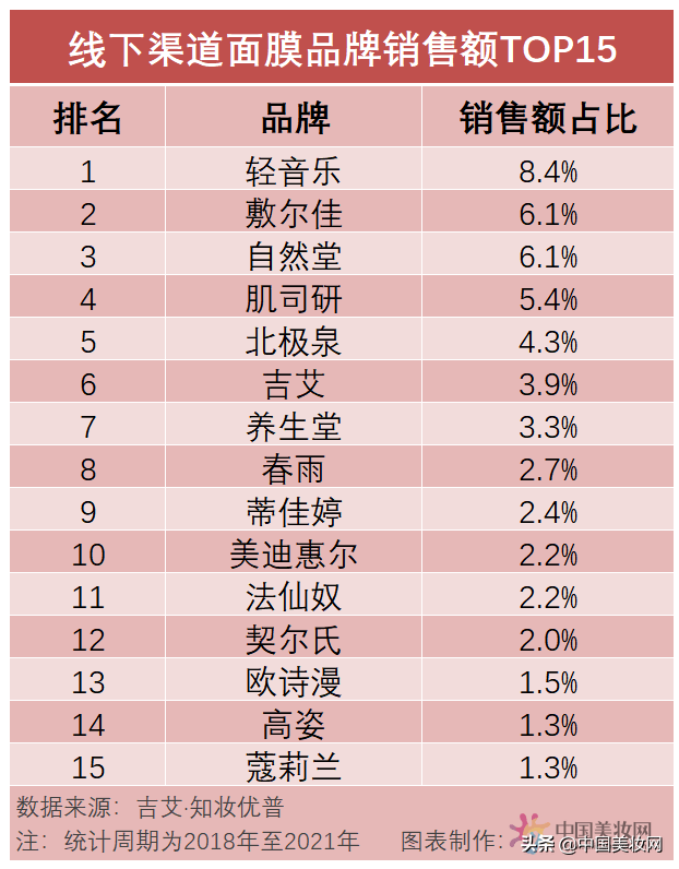 退温的面膜温碧泉，谁是罪恶之源？