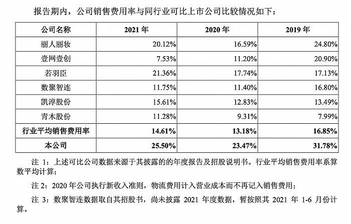 IPO雷达｜搜于特、潮宏基入股的美妆电商拉拉米：仅靠娜丽丝等5款小众产品支撑