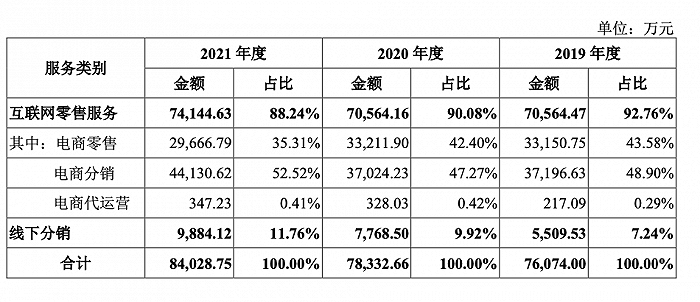 IPO雷达｜搜于特、潮宏基入股的美妆电商拉拉米：仅靠娜丽丝等5款小众产品支撑