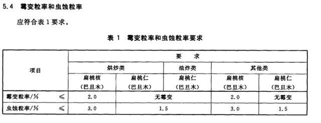 食安烦恼直击 百草味的无解与真解