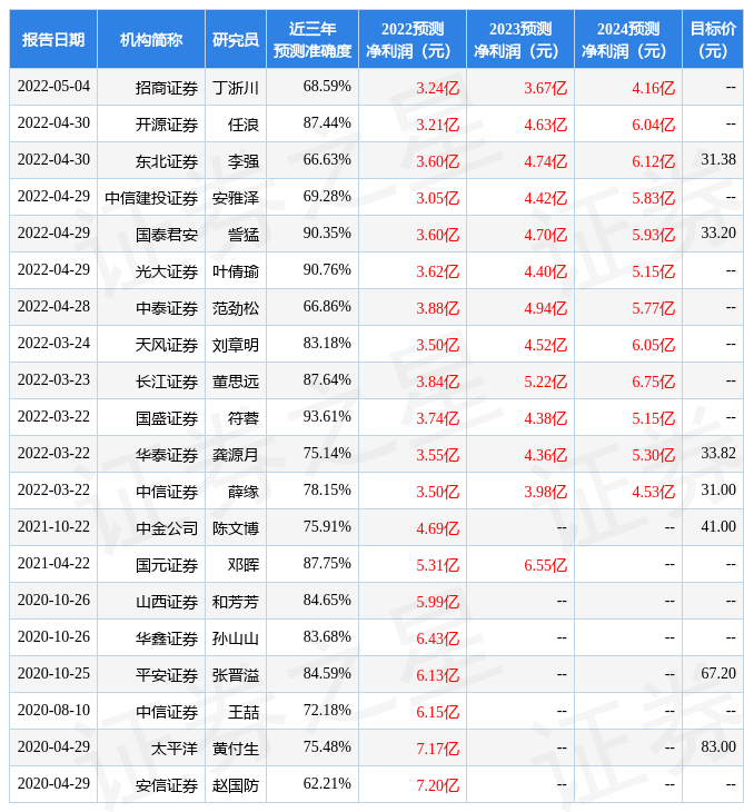 国盛证券：给予良品铺子增持评级