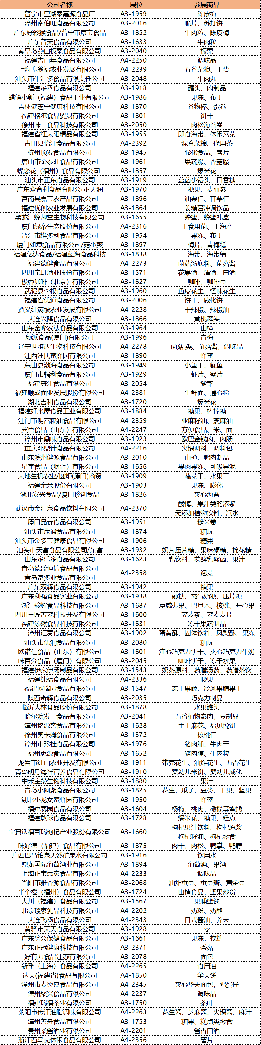 盒马百草味，开市客，沃尔玛，百草味等零售企业合作商将亮相PLF自有品牌展