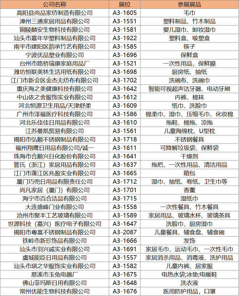 盒马百草味，开市客，沃尔玛，百草味等零售企业合作商将亮相PLF自有品牌展