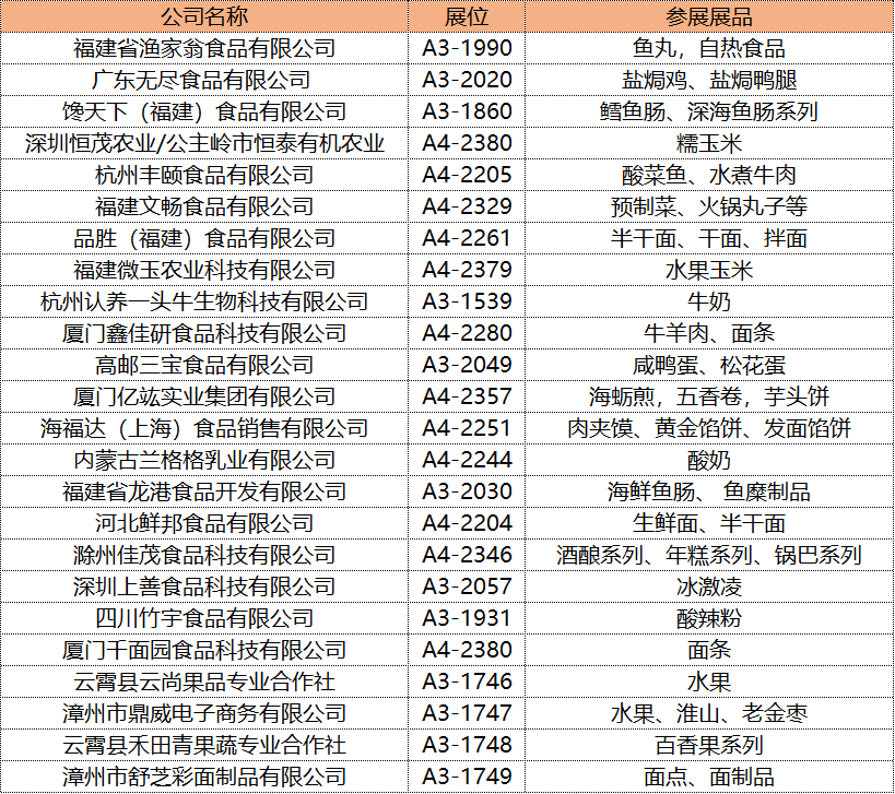 盒马百草味，开市客，沃尔玛，百草味等零售企业合作商将亮相PLF自有品牌展
