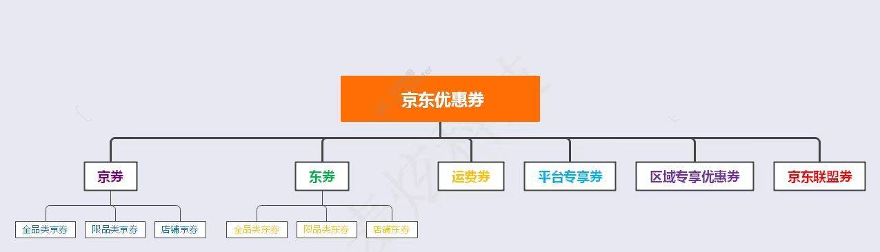 京东6.18如何获得大额优惠券优惠券？