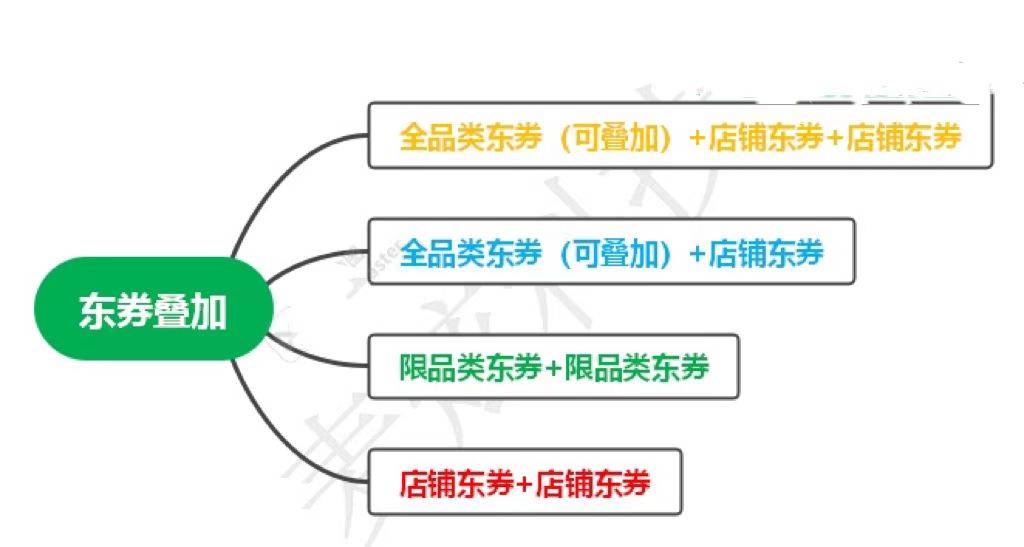 京东6.18如何获得大额优惠券优惠券？