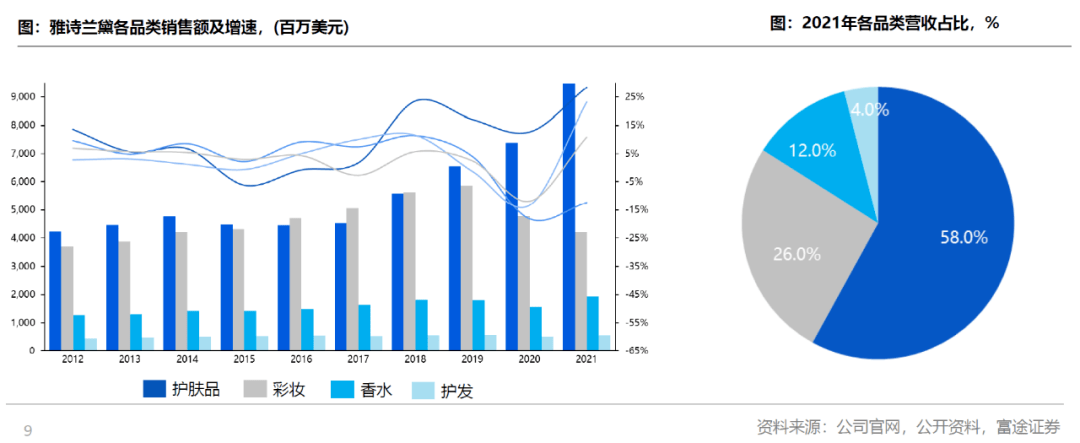 在雅诗兰黛并购Tom Ford的传闻背后