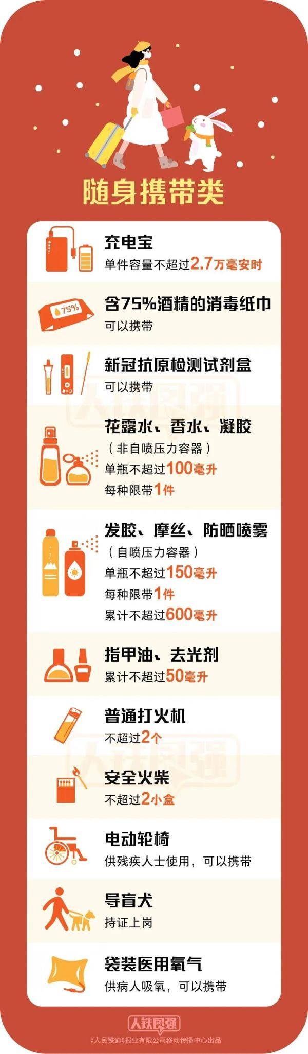 注意年货！这些年货上火车限量！