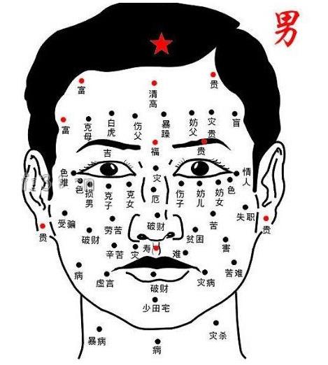 痣相图解10大福痣,男人福痣十大福痣图（图）