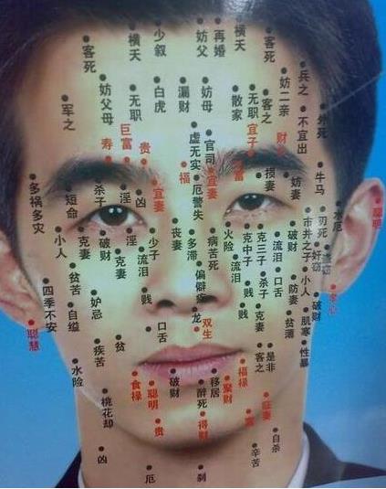 痣相图解10大福痣,男人福痣十大福痣图（图）
