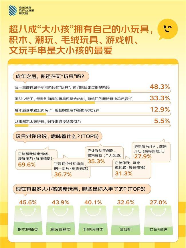 “大小孩”的新玩具：毛绒玩具“包挂随身化”玩具，近七成成年人随身携带，只为“摸到即治愈”