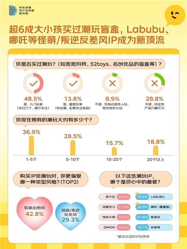 “大小孩”的新玩具：毛绒玩具“包挂随身化”玩具，近七成成年人随身携带，只为“摸到即治愈”