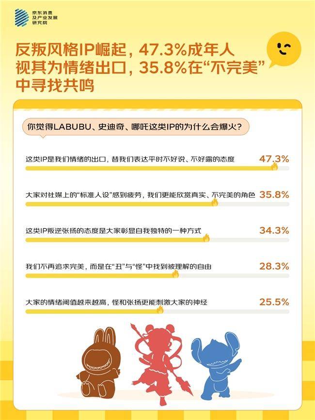 “大小孩”的新玩具：毛绒玩具“包挂随身化”玩具，近七成成年人随身携带，只为“摸到即治愈”