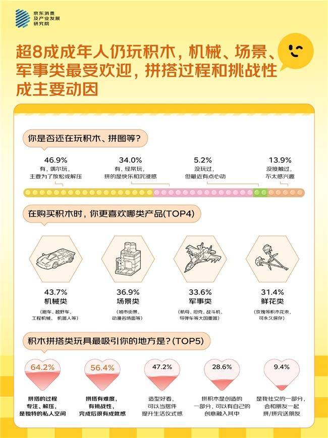 “大小孩”的新玩具：毛绒玩具“包挂随身化”玩具，近七成成年人随身携带，只为“摸到即治愈”
