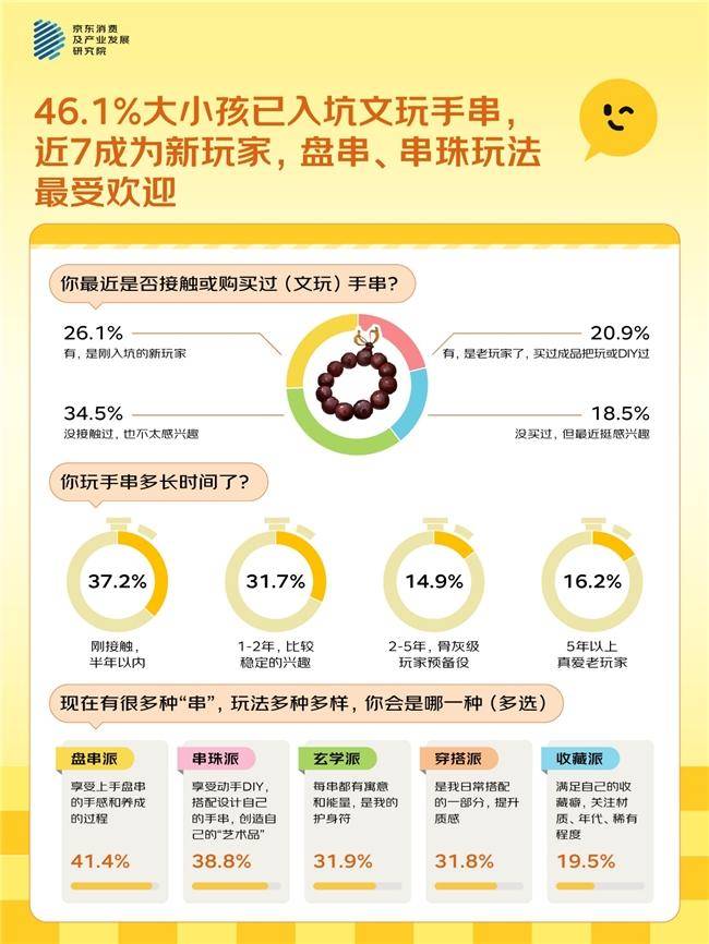 “大小孩”的新玩具：毛绒玩具“包挂随身化”玩具，近七成成年人随身携带，只为“摸到即治愈”