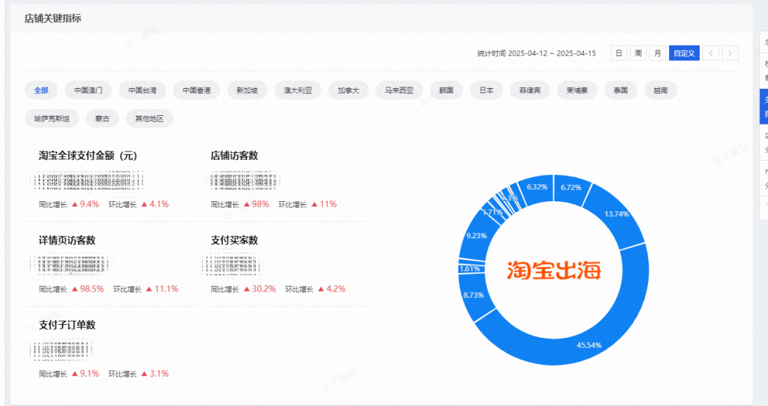 淘宝淘宝，16国“登顶”！