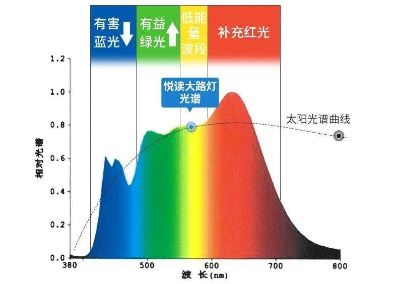 解压好用！码住这12款家居好物家居好物，幸福感直接狂飙到顶~
