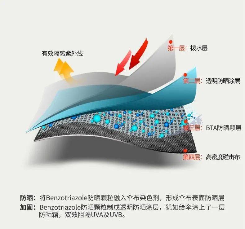 解压好用！码住这12款家居好物家居好物，幸福感直接狂飙到顶~