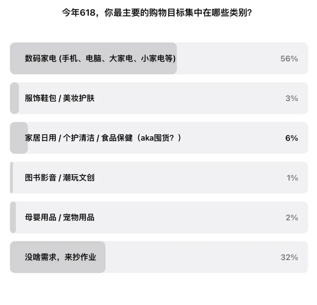 又到一年 618家居好物，这是「少数派」们的 618 好物清单……