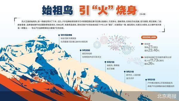 始祖鸟“跑偏”