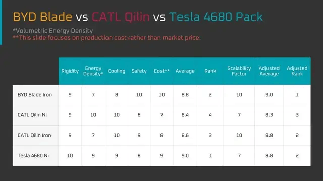特斯拉正在“始祖鸟化”