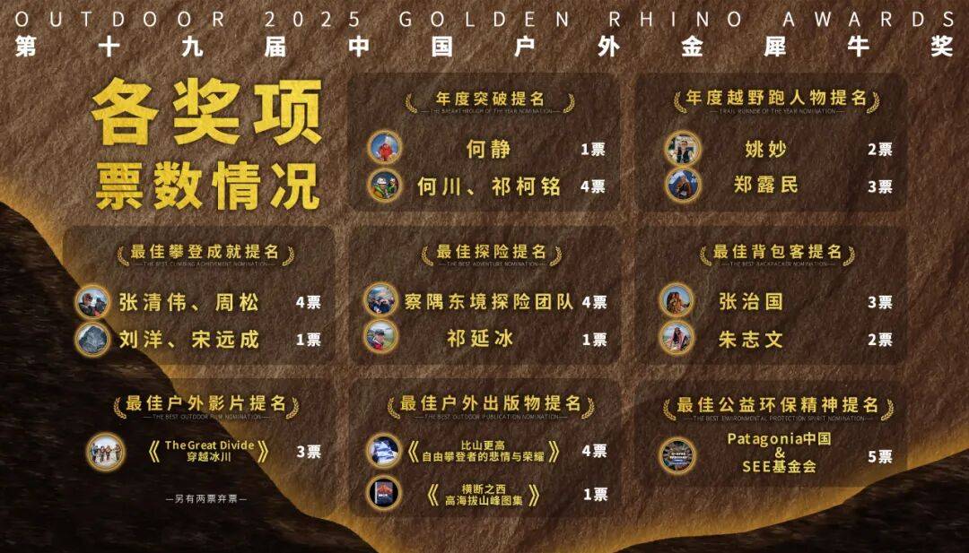 荣耀揭晓户外!第十九届中国户外金犀牛奖圆满落幕