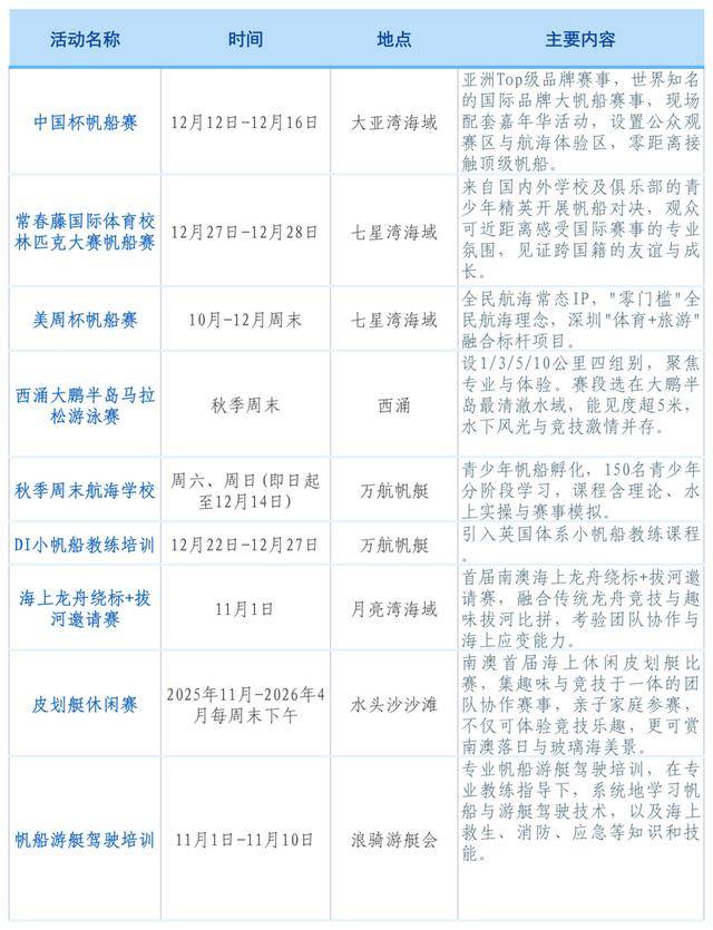 在大鹏玩转户外运动户外！2025南澳户外运动季即刻启航