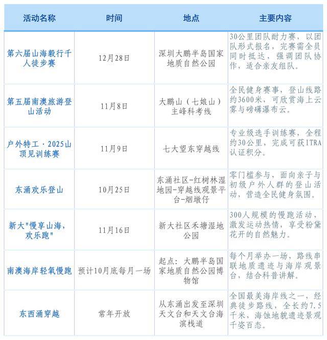 在大鹏玩转户外运动户外！2025南澳户外运动季即刻启航