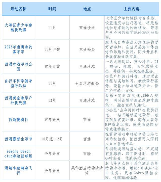 在大鹏玩转户外运动户外！2025南澳户外运动季即刻启航
